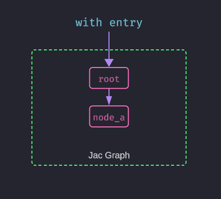With Entry