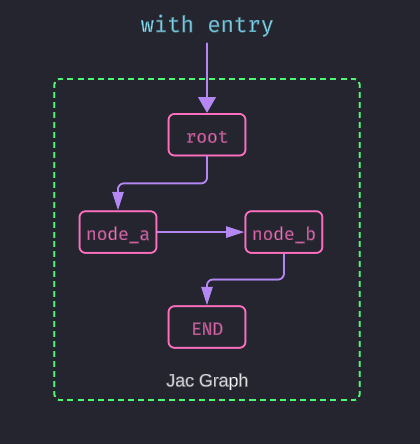 With Entry