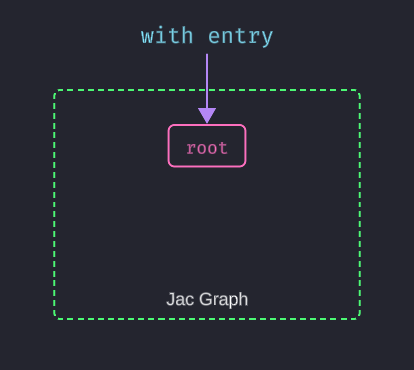 With Entry